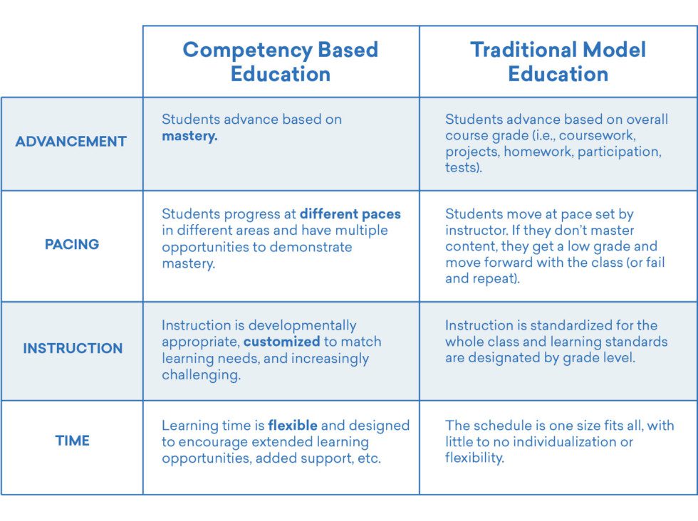 Competency Based - MAP Academy